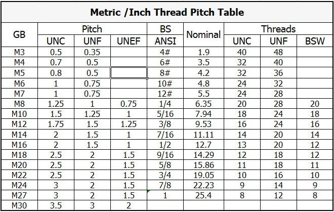 Дюймовый Набор шестигранных головок механический винт без головы 5 шт. |