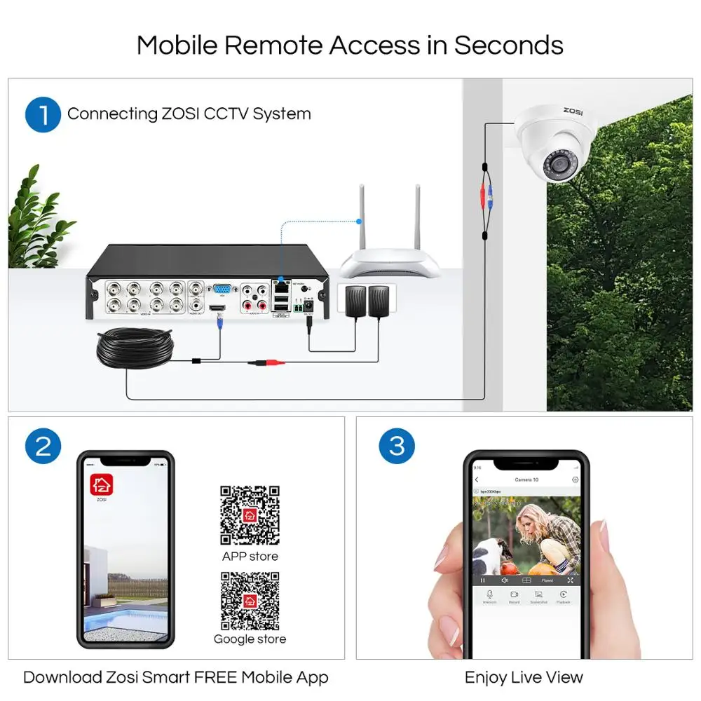 ZOSI 1080P 4-IN-1 Outdoor Indoor Video Surveillance Security Camera Analog Weatherproof Nightvision for CCTV System |