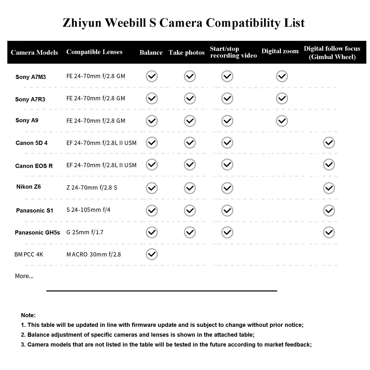 Zhiyun WEEBILL S лаборатории карданный 3-осевой Стабилизатор Для беззеркальных и