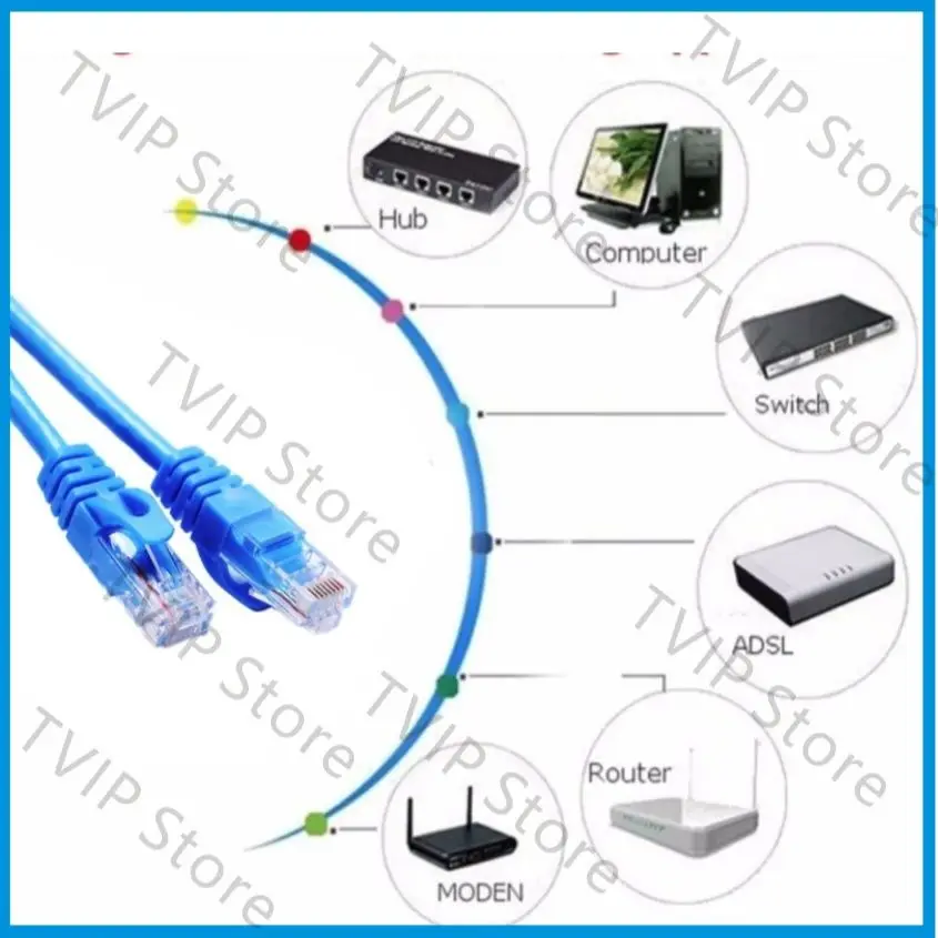 

Home Audio & Video