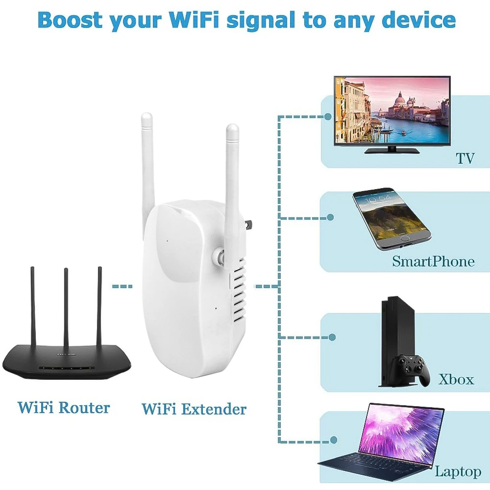 Wireless 2.4G / 5G Wifi Repeater Dual Band AC 1200Mbps 4 High Antennas Bridge Signal Amplifier Wired Router Wi Fi Access Point | Компьютеры