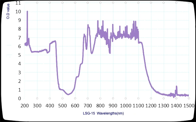 Лазерные защитные очки для 680-1100nm O.D 5+ CE S11, большая рамка CE и аксессуары