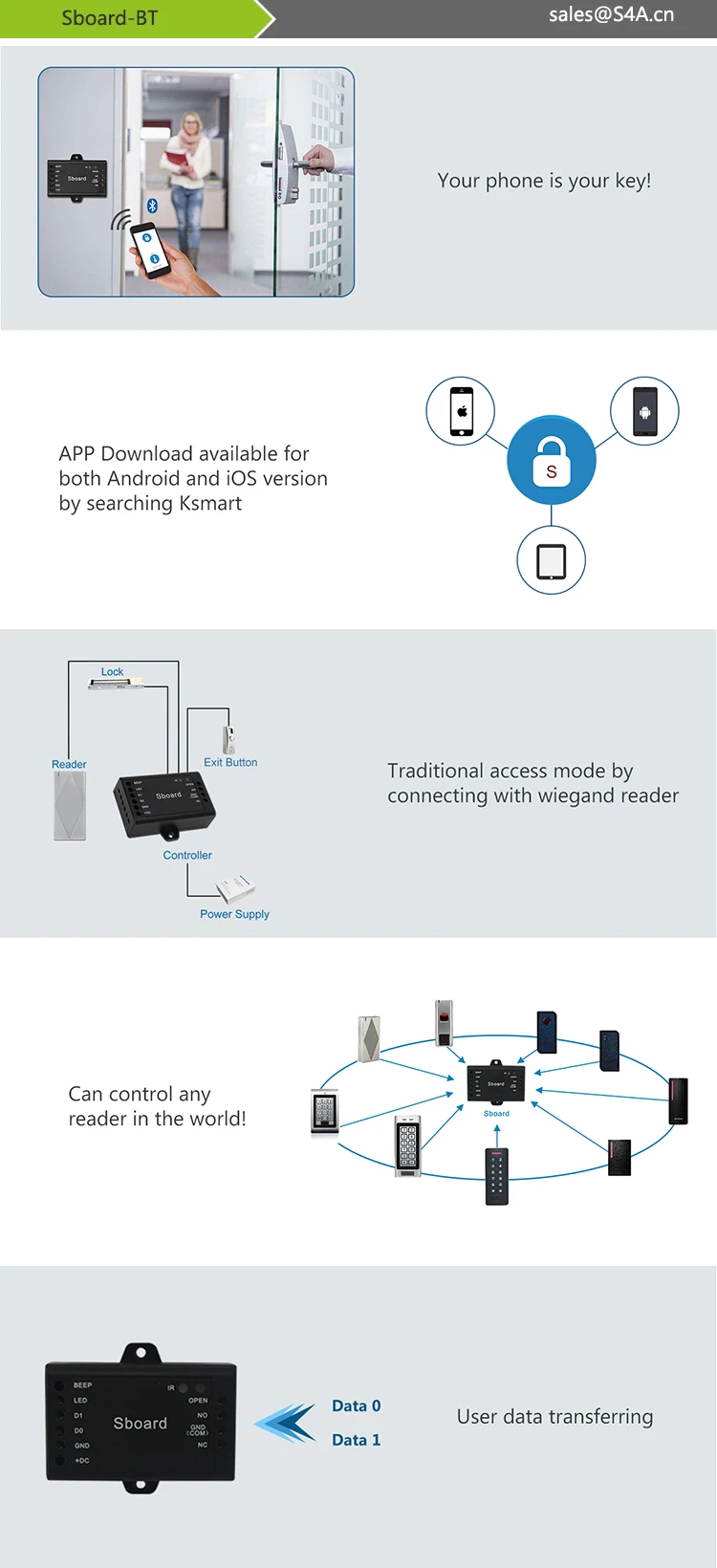 Sboard-II Wifi контроллер доступа поддерживает функцию основной карты