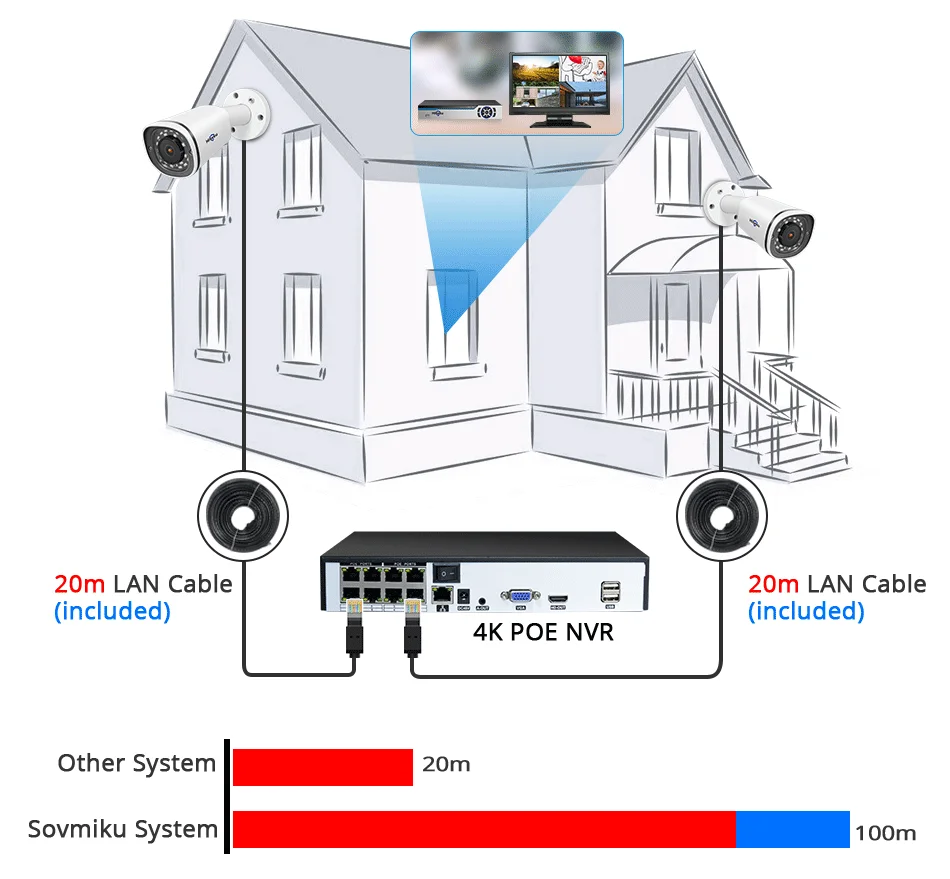 Hiseeu 4K POE ip-камера система 8CH NVR 8MP наружная Водонепроницаемая POE камера H.265 CCTV комплект видеонаблюдения