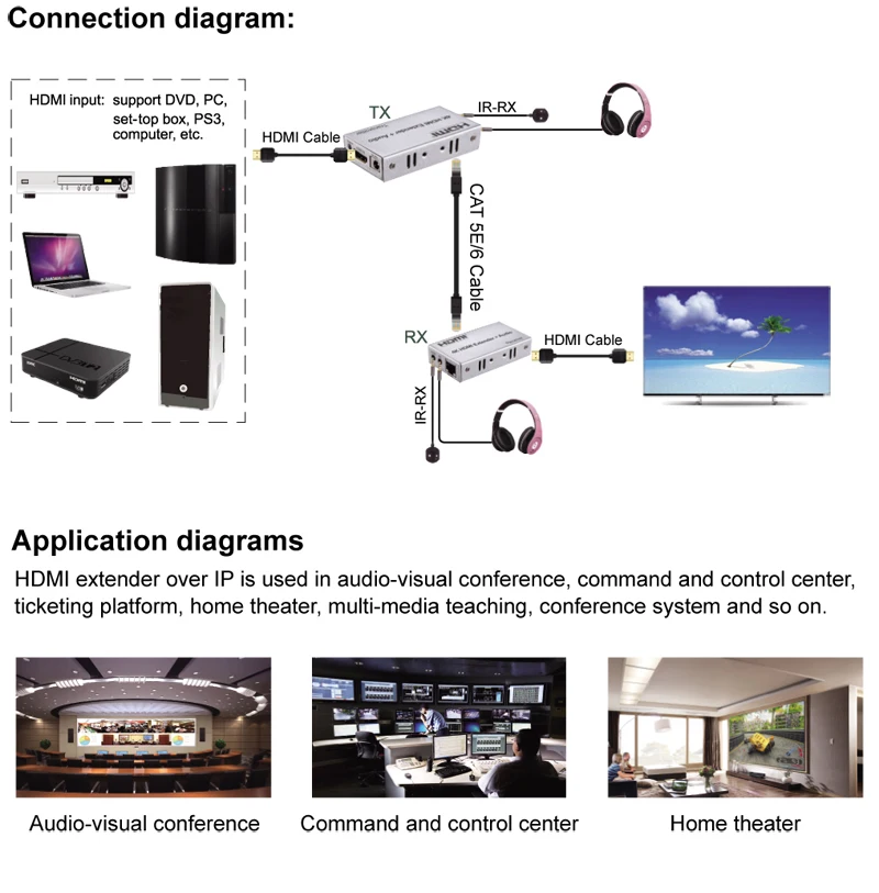 100 м 4K HDMI удлинитель R/L аудио выход сигнала ИК Управление по Cat5E CAT6 RJ45 Ethernet LAN кабель