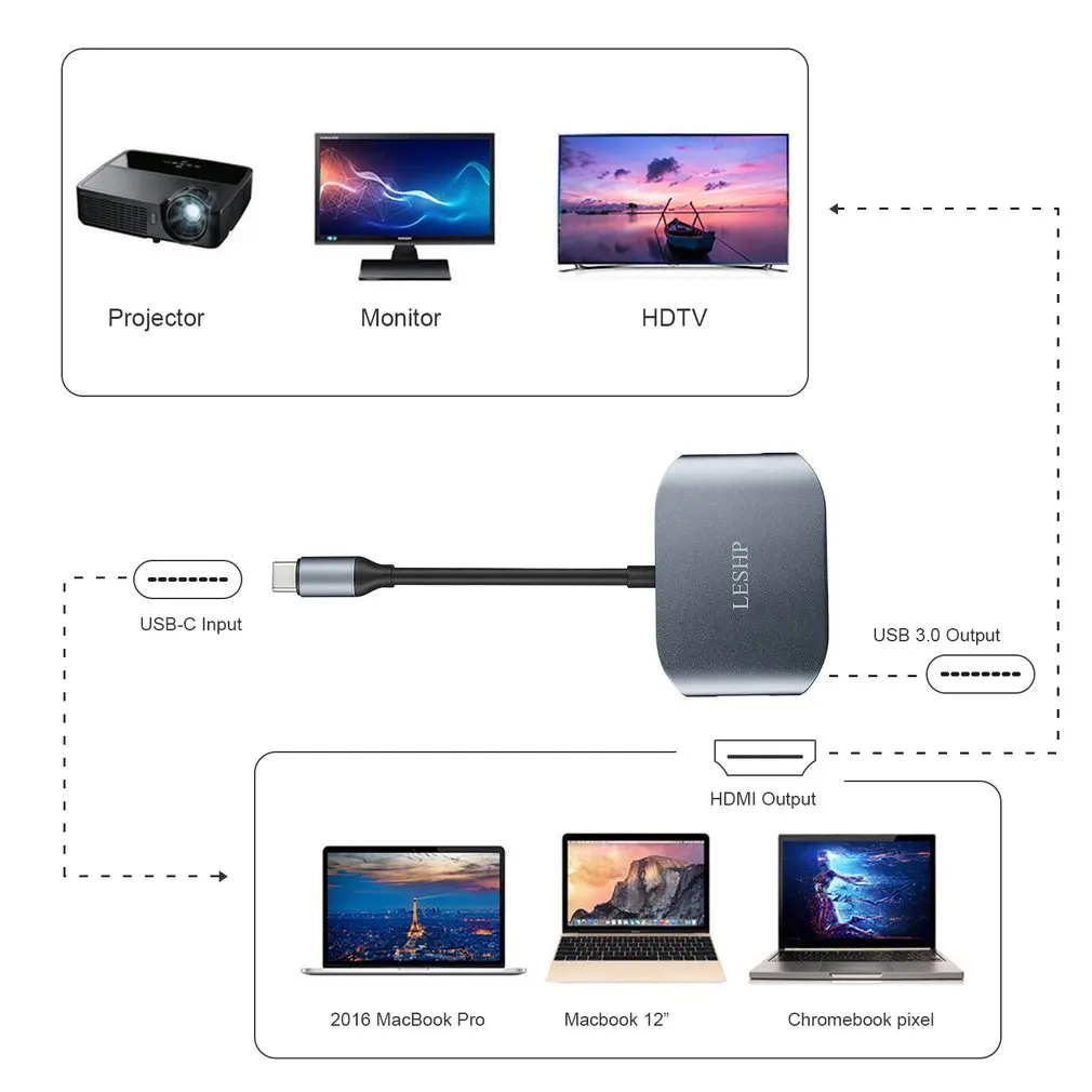 USB C к 3 0 и 2 VGA конвертер кабель адаптер алюминиевый сплав type концентратор для