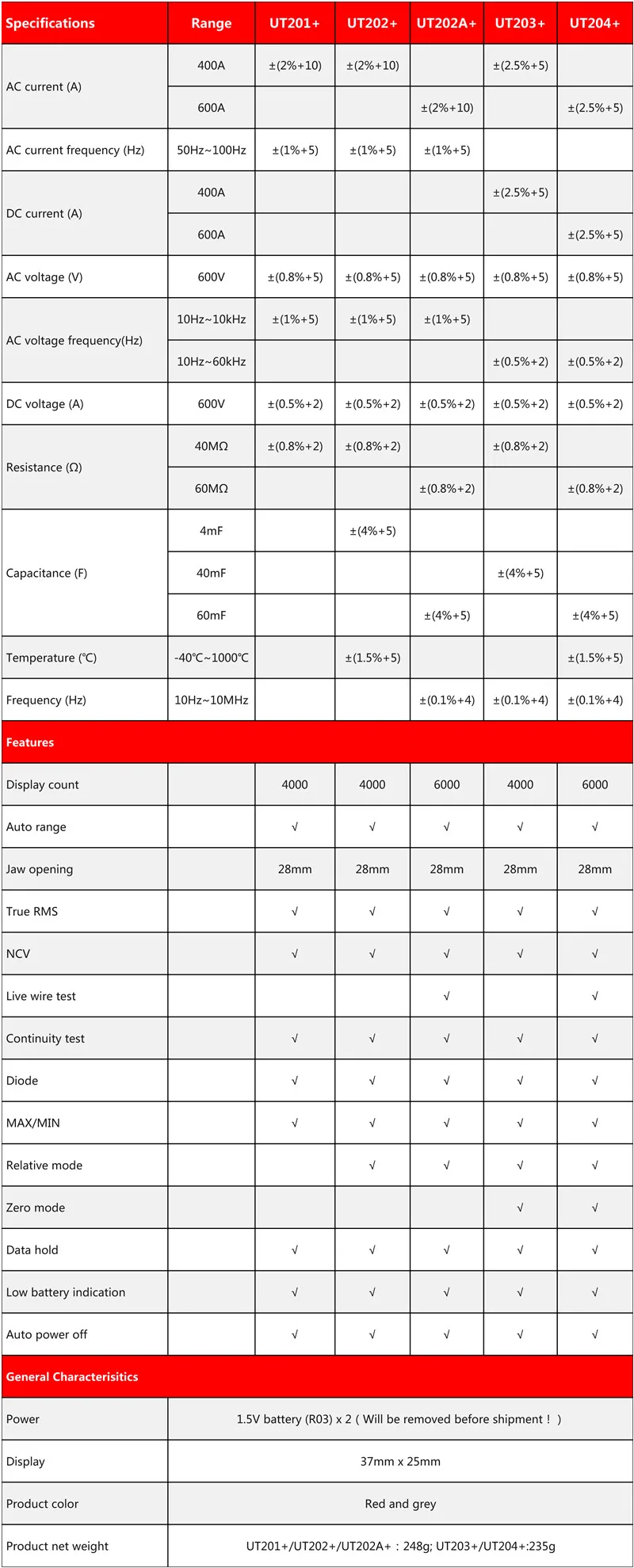 Uni-t UT201+/UT202+/UT203+/UT204+/UT202+ 400-600A цифровой клещи; Автоматический диапазон true RMS высокий прецизионный мультиметр