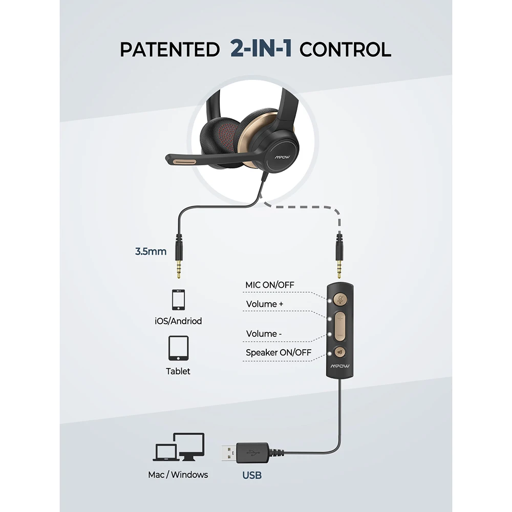 Проводные наушники Mpow 328 USB/3 5 мм гарнитура с микрофоном бизнес-гарнитура на