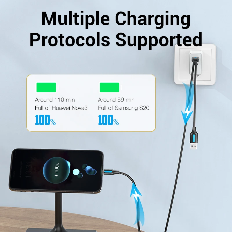 Фото Vention Тип C двойной USB с блоком питания 3A кабель для быстрой зарядки и передачи Vention Тип C двойной USB с блоком питания 3A кабель для быстрой зарядки и передачи