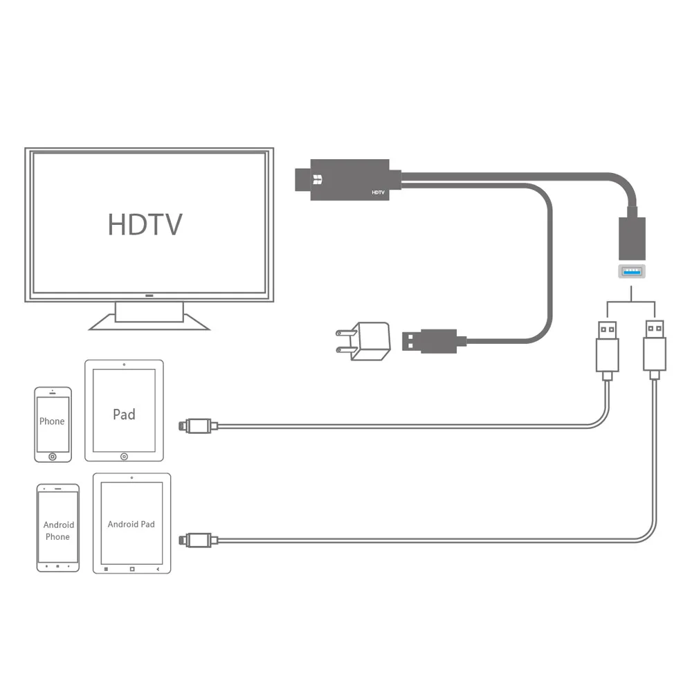 Мини-кабель usb 2 в 1 USB 3,0-HDMI 4K HD 1080P цифровой HD tv AV tv Кабель-адаптер Шнур для iPhone XS/XS MAX/XR