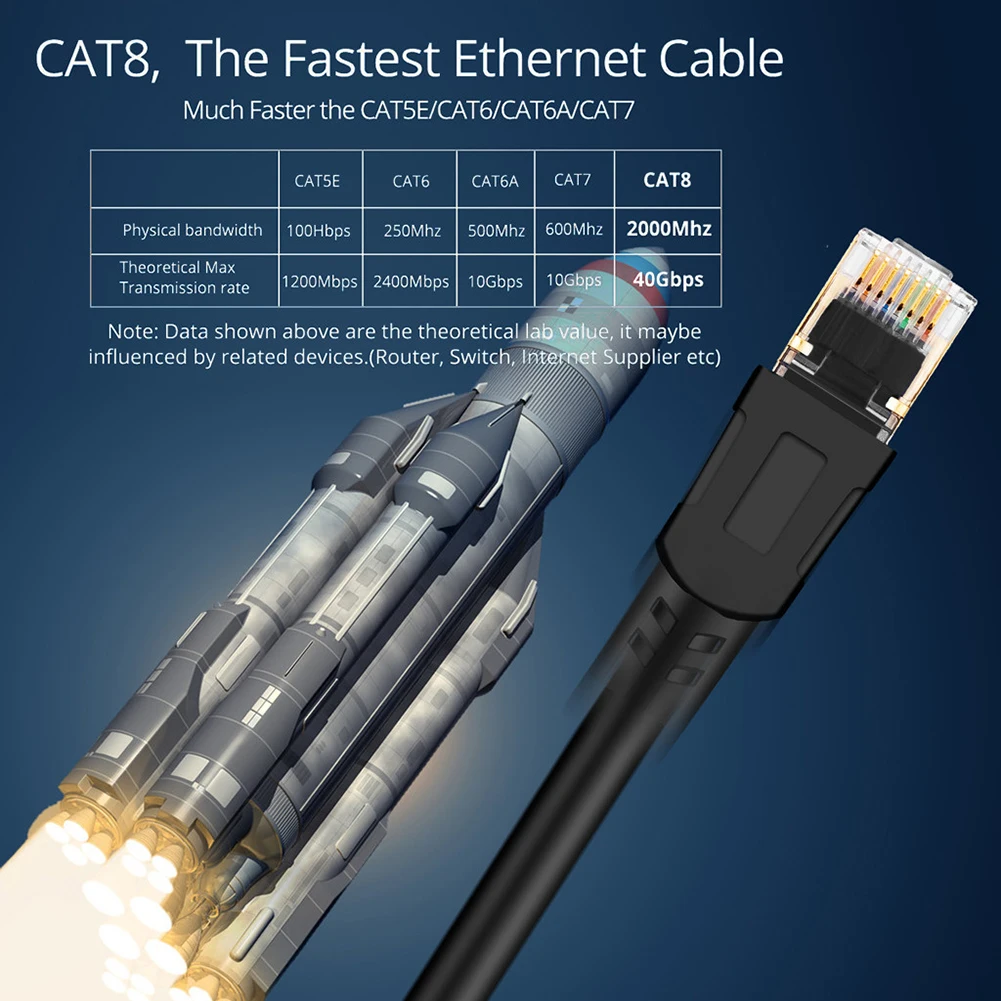 Cat8 RJ45 Ethernet кабель 2 ГГц модем маршрутизатор ПК LAN сети Интернет Патч корд провода