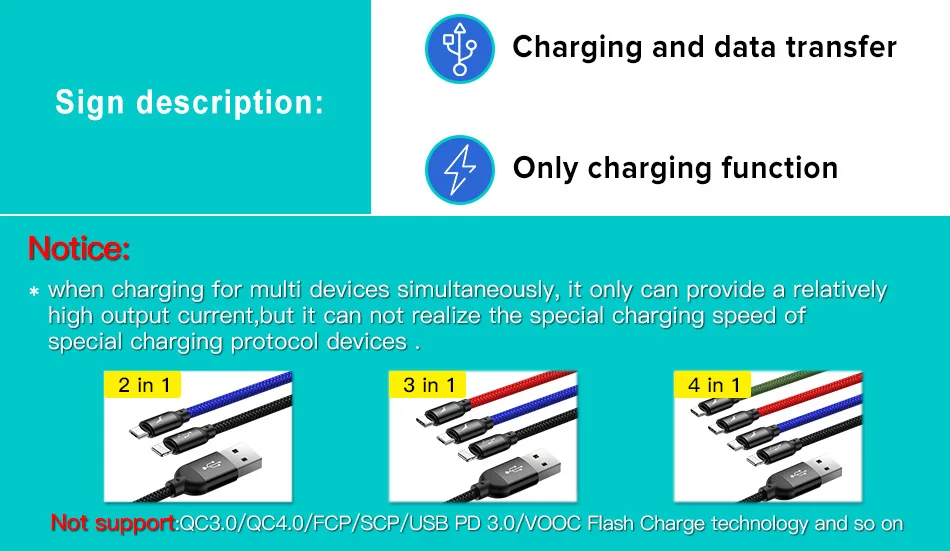 Baseus 3 в 1 Выдвижной USB кабель для iPhone Xs Max XR Xs Быстрая зарядка usb type C для samsung S8 S9Plus Micro USB линия передачи данных