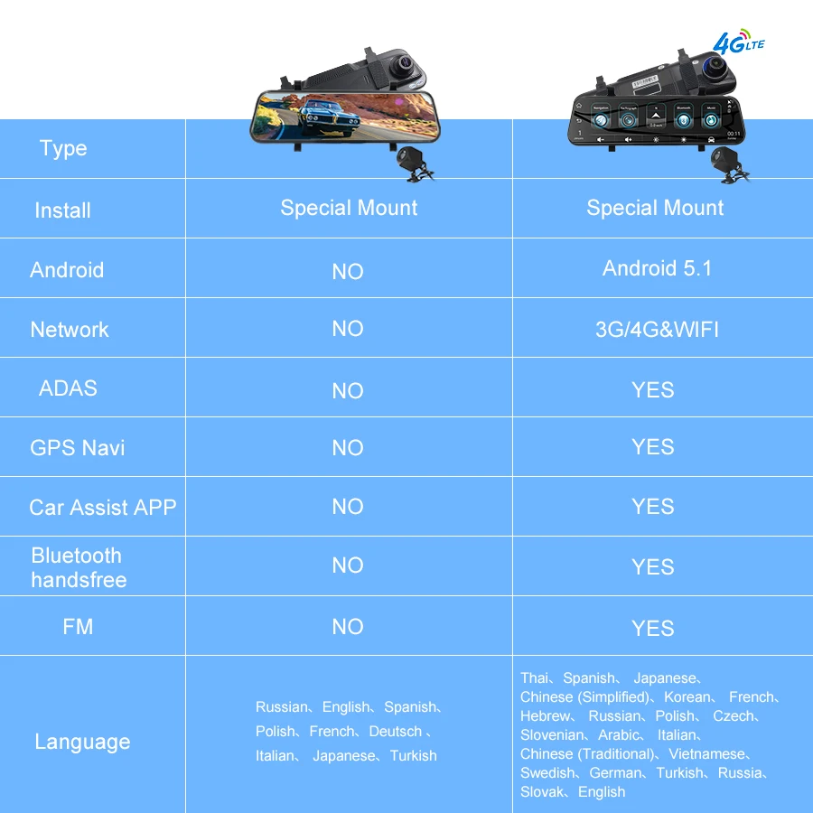 Зеркало видеорегистратор TOPSOURCE ADAS Автомобильное зеркало заднего вида 4G DVR 10