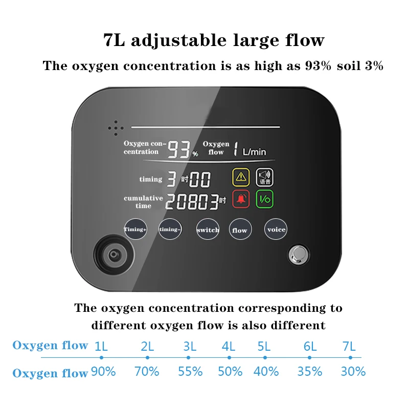 Бытовой кислородный генератор 220 В очиститель воздуха портативный регулируемый