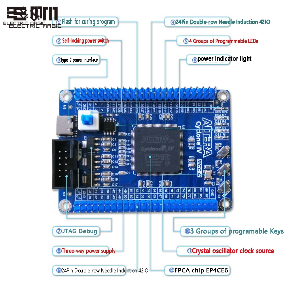 AlteraCyclone4 FPGA основной плате Тип C развития доска стартера EP4CE6E22C8N программируемая