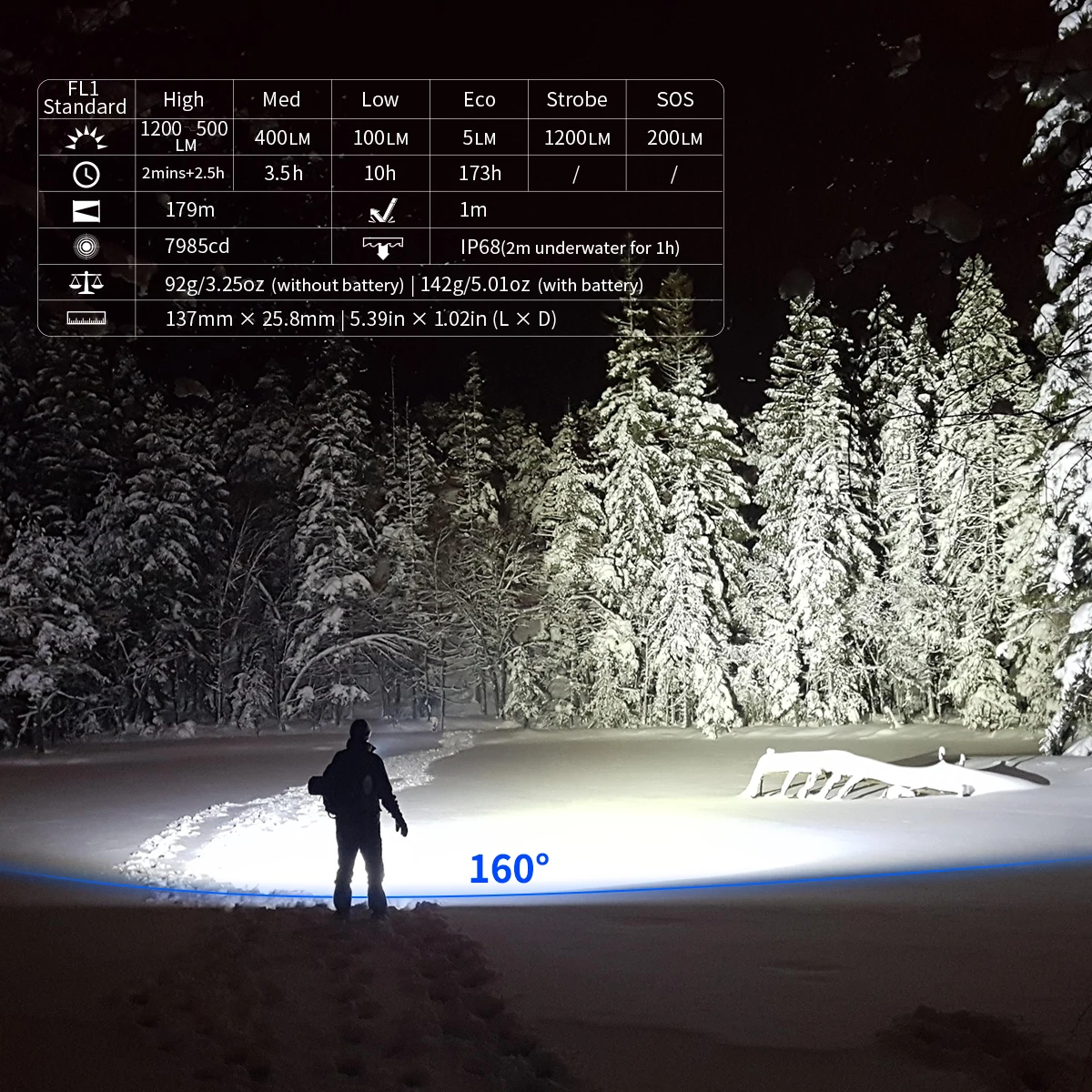 Preise WUBEN E12R High Power LED Taschenlampe Typ-C USB Aufladbare Taktische Licht 1200 Lumen 18650 Batterie Power Bank EDC Taschenlampe