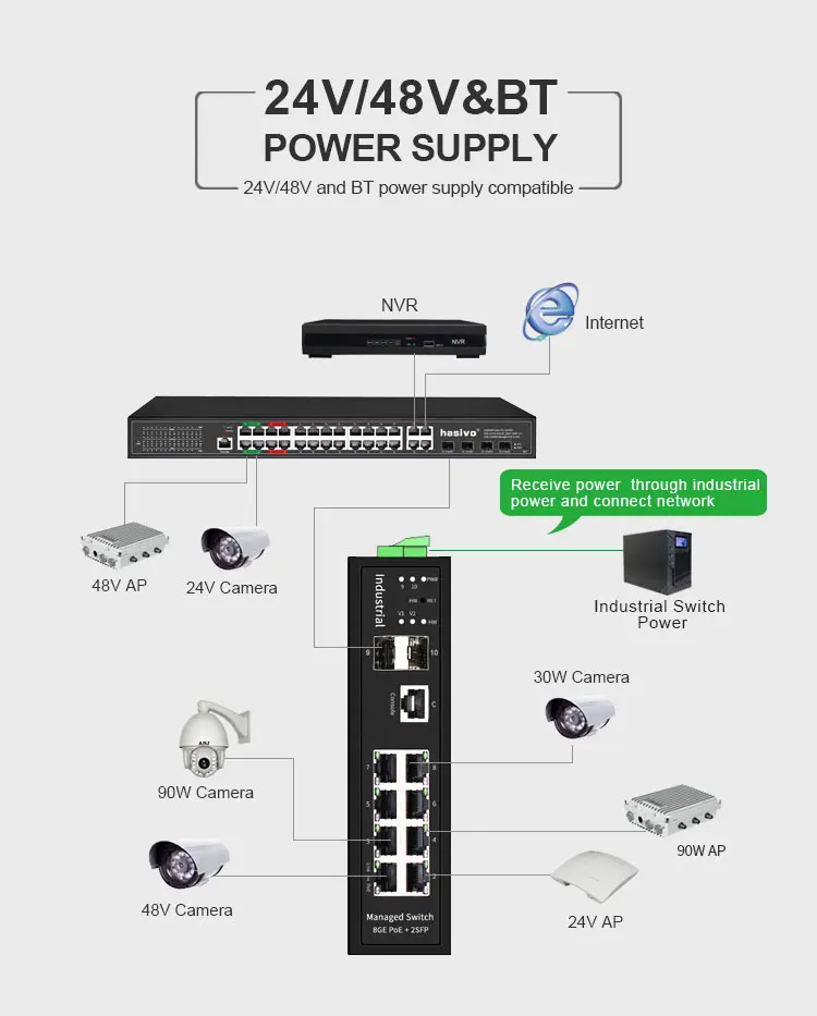 Промышленный Ethernet управляемый коммутатор Интеллектуальный гигабитный 8 портов PoE или no PoW+ 2SFP мониторинг rail type
