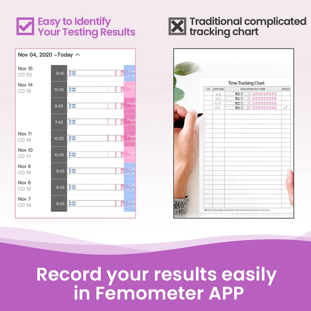 20 шт. тест-полоски на овуляцию |