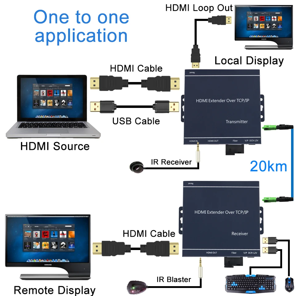 Оптоволоконный конвертер HDMI ИК USB 2 0 KVM & Loop Out аудио и видео оптический