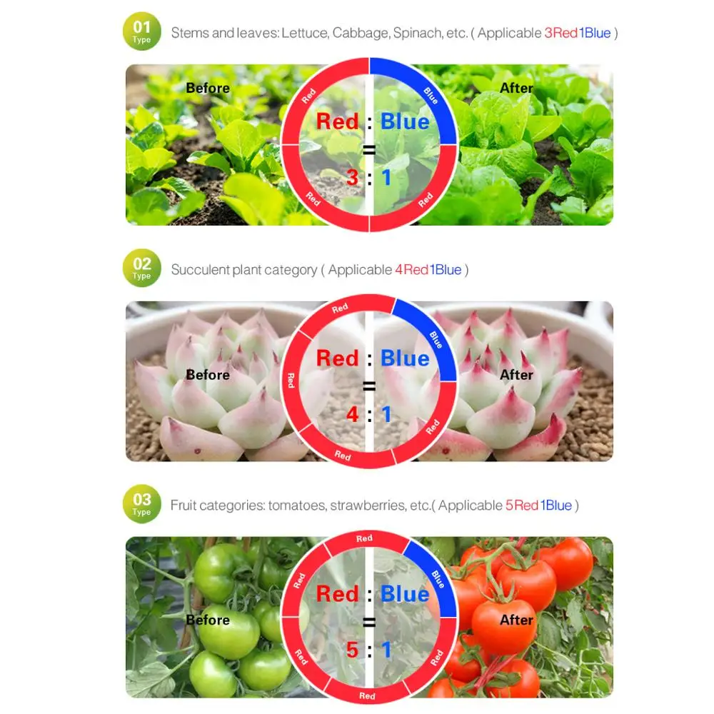 Фитолампа светодиодный светильник полного спектра для выращивания растений 5050 60