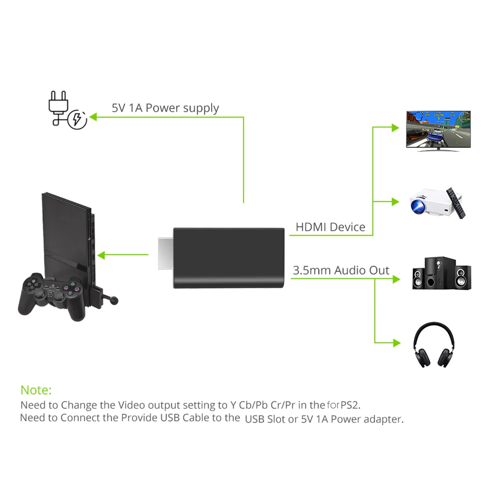 Для PS2 к совместимому с HDMI аудио видео конвертер адаптер 3 5 мм для плеер