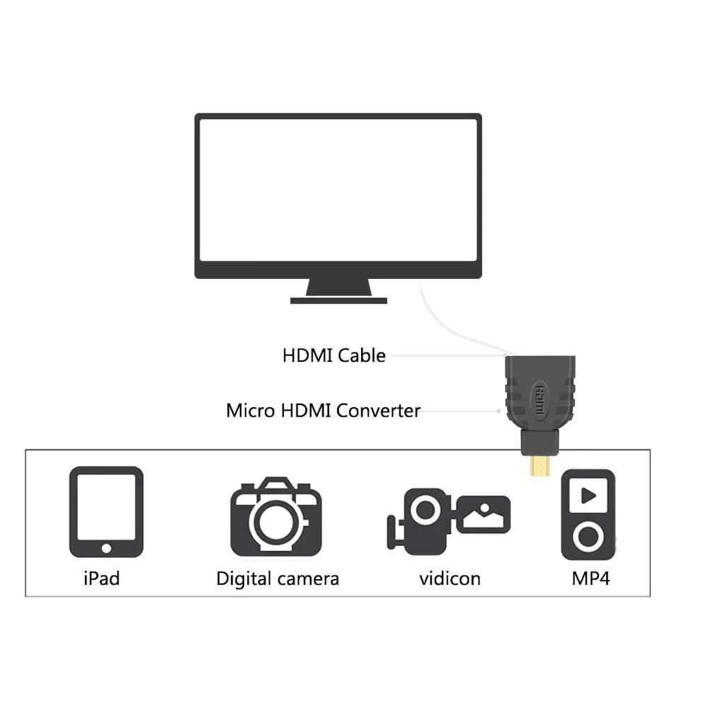 Kebidu 1080P HD позолоченный преобразователь для ТВ адаптера к hdmi совместимому