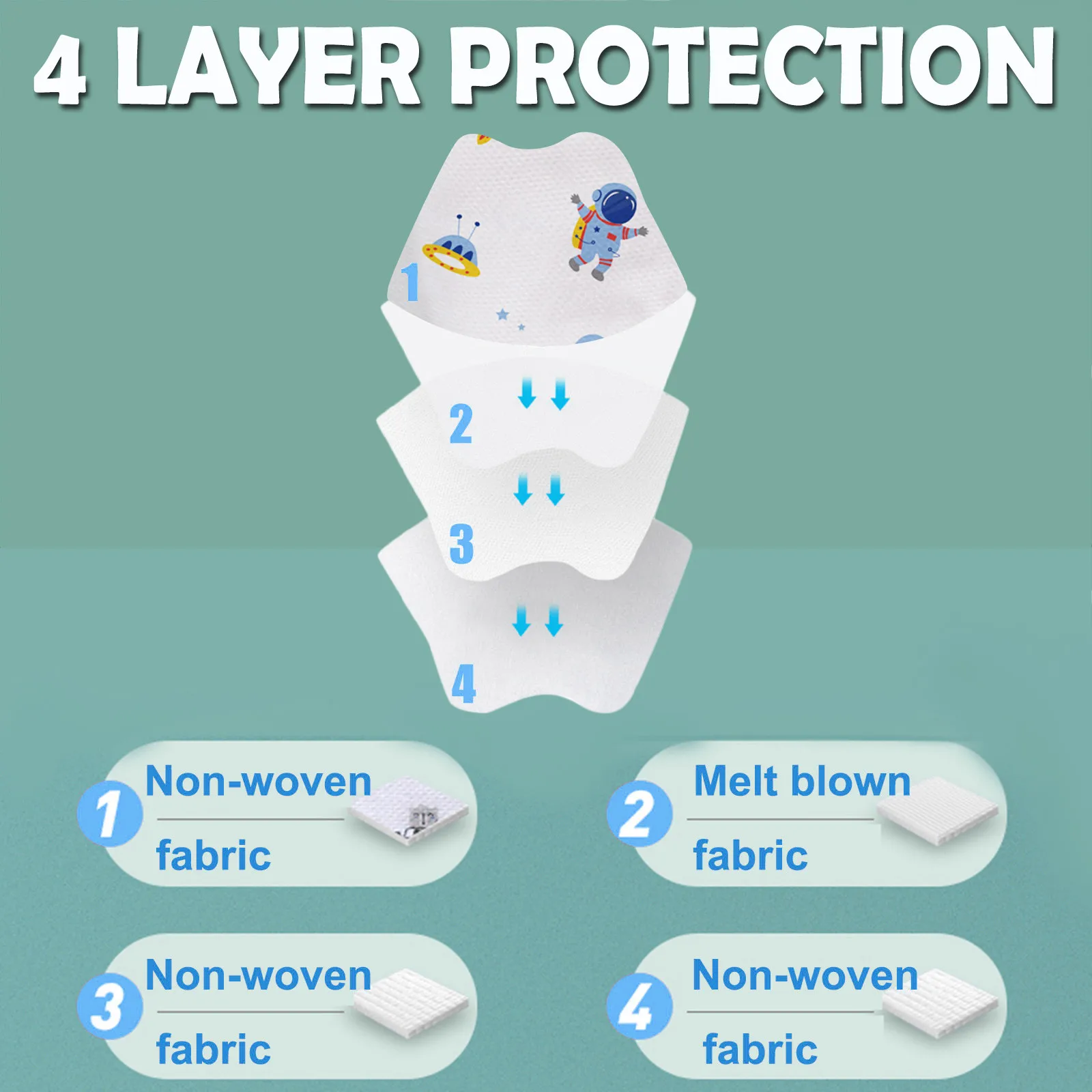 

Children's Disposable Face Mask Cartoon 4ply Ear Loop Masks Mascarillas Para Nios Breathable Mask For Face Kids Disposable Mask