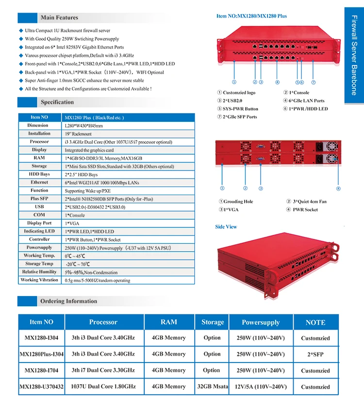 6GBe/6* RJ45 Gbe LAN rack 1U Pfsnese сервер брандмауэра с поддержкой i3/i5, i7 процессор, 2* SFP опция
