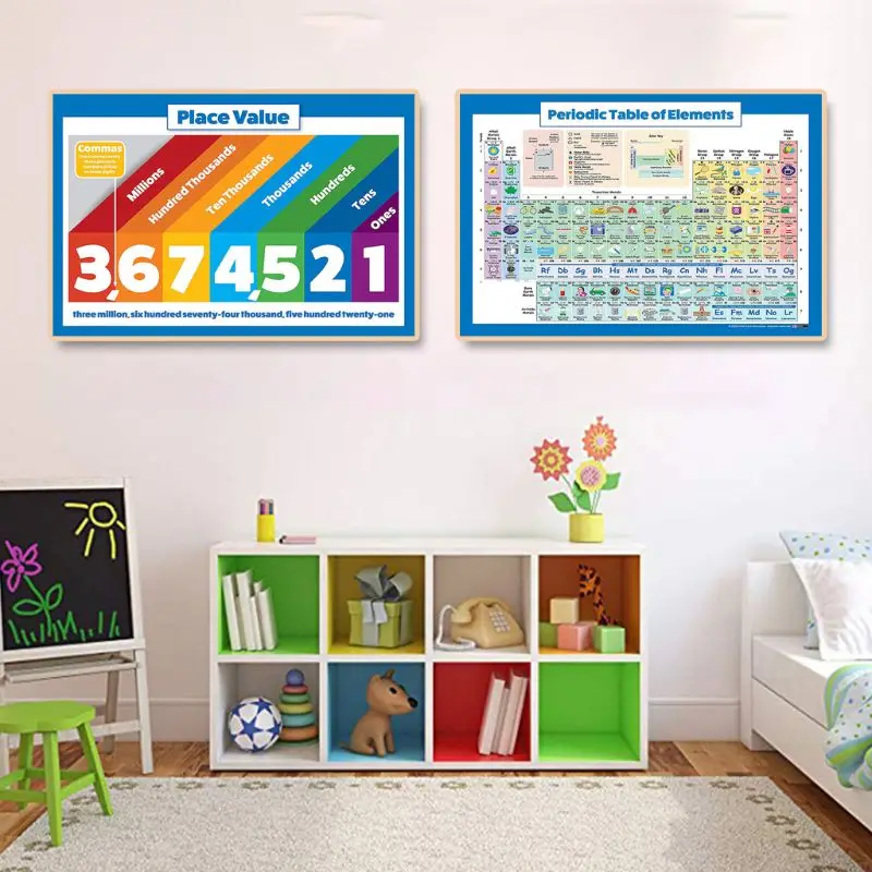 Детская настенная диаграмма образовательная Математика учебный плакат
