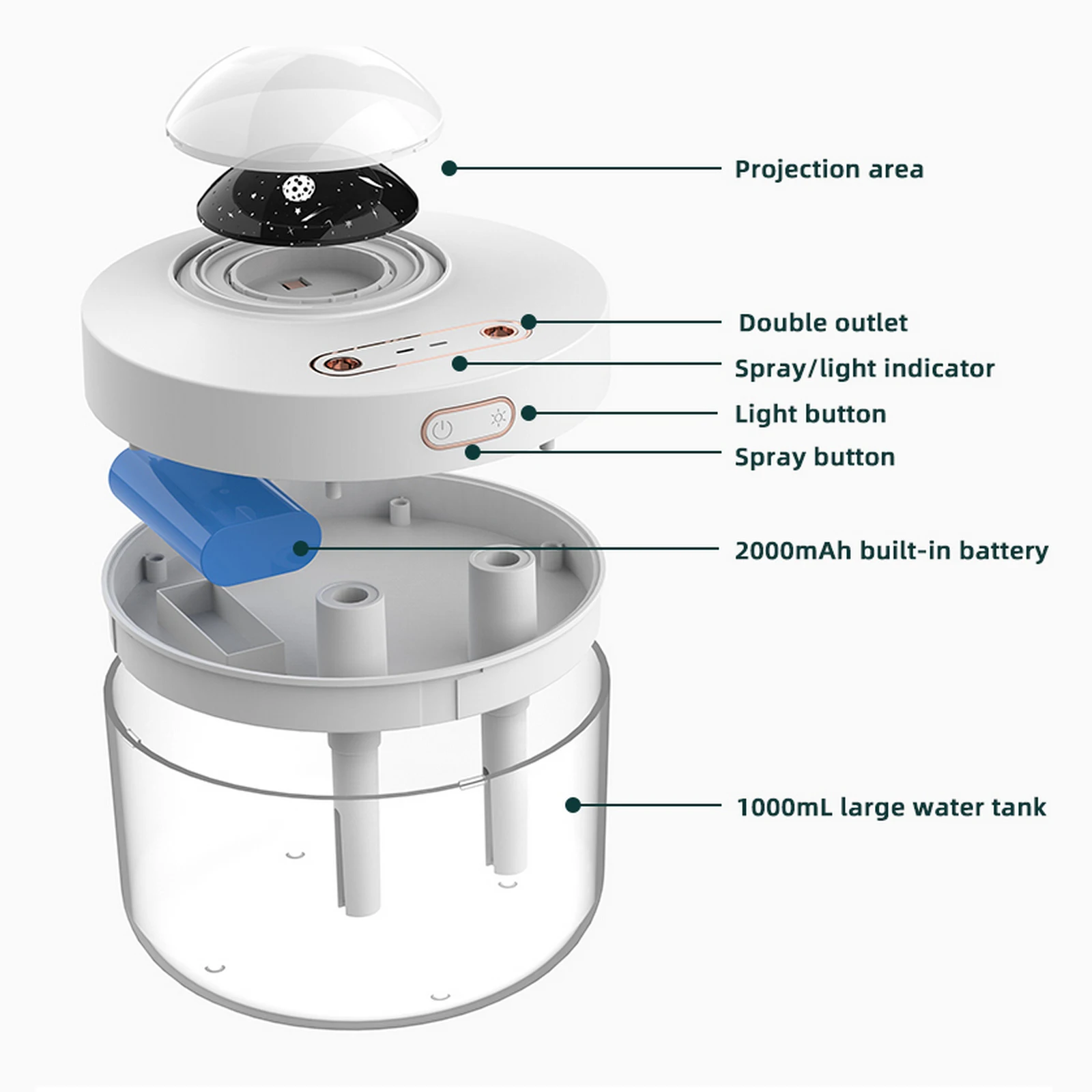 3 In 1projection Lamp Humidifier Night Light 360° Rotate USB Plug Charging Air Purifier Large Capacity Double Spray | Дом и сад