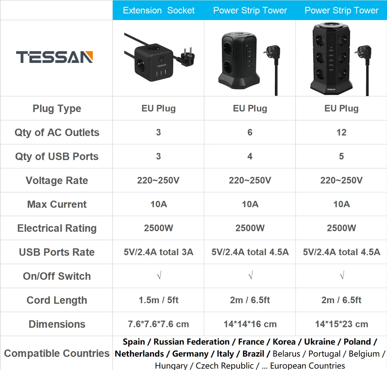 Удлинитель TESSAN с несколькими розетками 12 розеток 5 USB-портов | Электроника