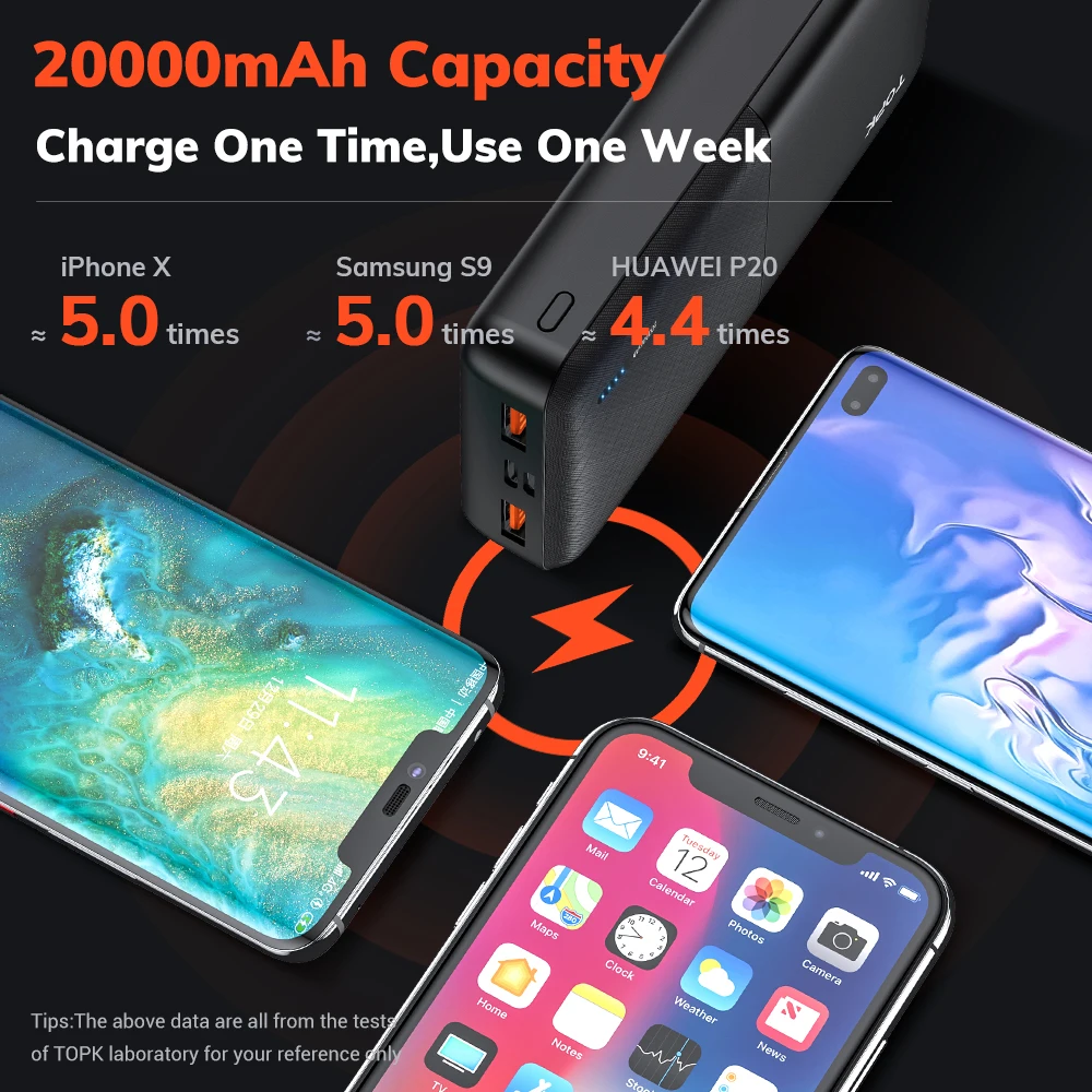 TOPK I2009Q Power Bank 20000mAh внешний аккумулятор быстрое зарядное устройство 3 0 USB Type C PD 18 Вт