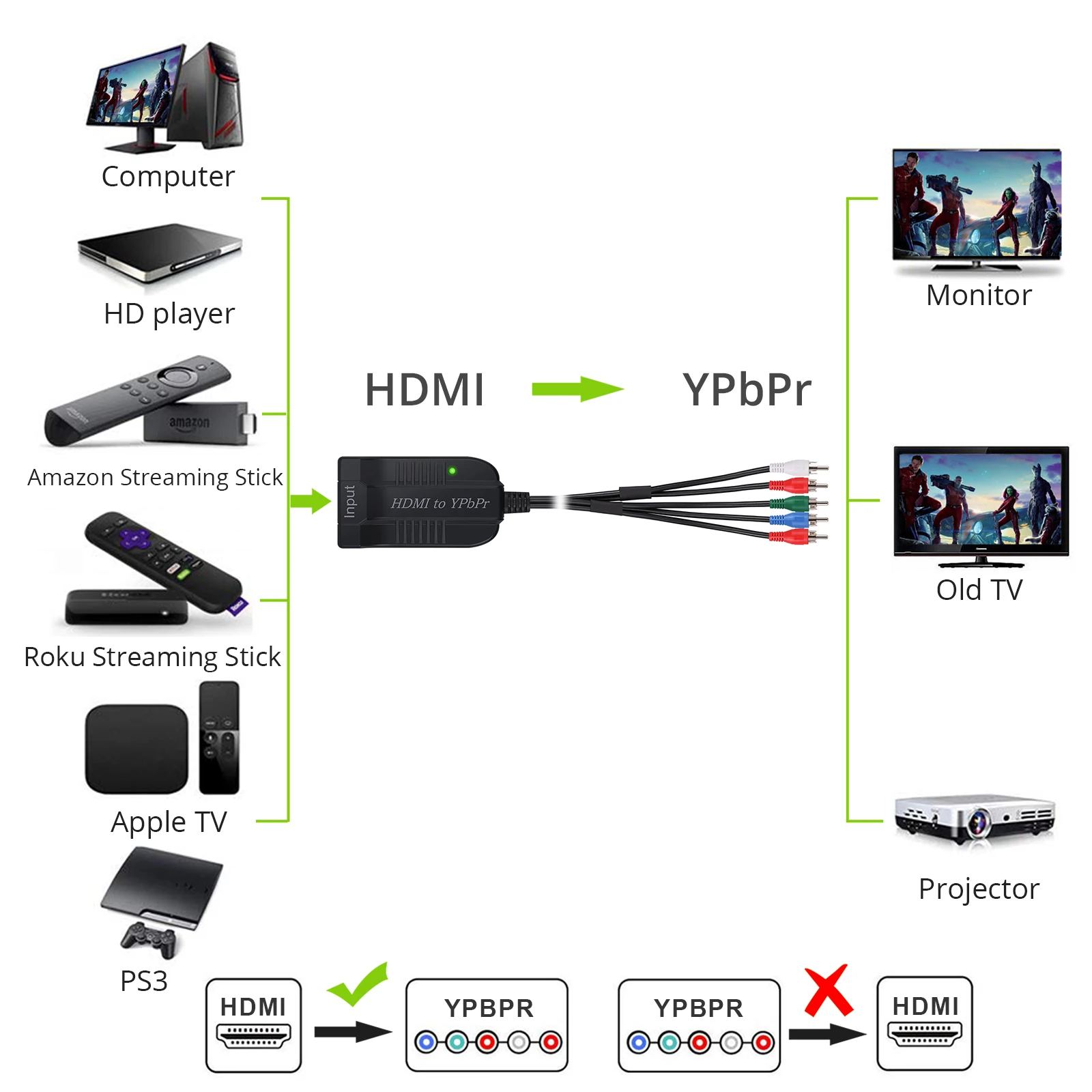 HDMI совместим с конвертер YPbPr до 1080P Компонентный видео мужской 5RCA преобразователь