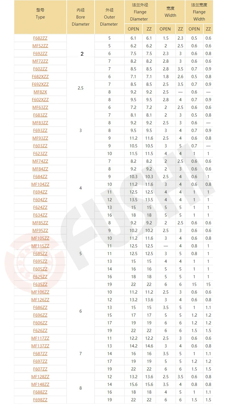 F695ZZ фланцевый подшипник 5x13x4 мм ABEC-1(10 шт.) фланцевые F695 Z шарикоподшипники F619/5ZZ