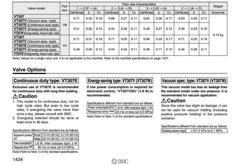 VT307V-5G1-02-F SMC 3 порт клапан электромагнитный с прямым управлением Poppet Тип вакуумные характеристики VT307V серии пневматические инструменты