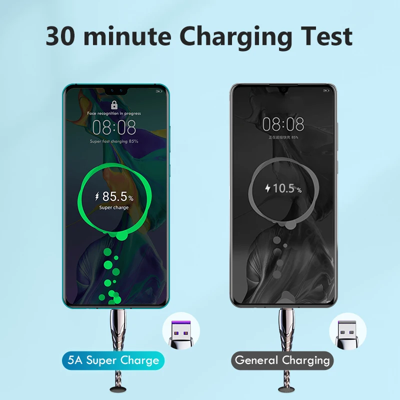 

1/2M 5A Micro USB Cable Quick Charging Type C Cable For Samsung Redmi Honor HTC LG Tablet Android Mobile Phone USB C Data Cable