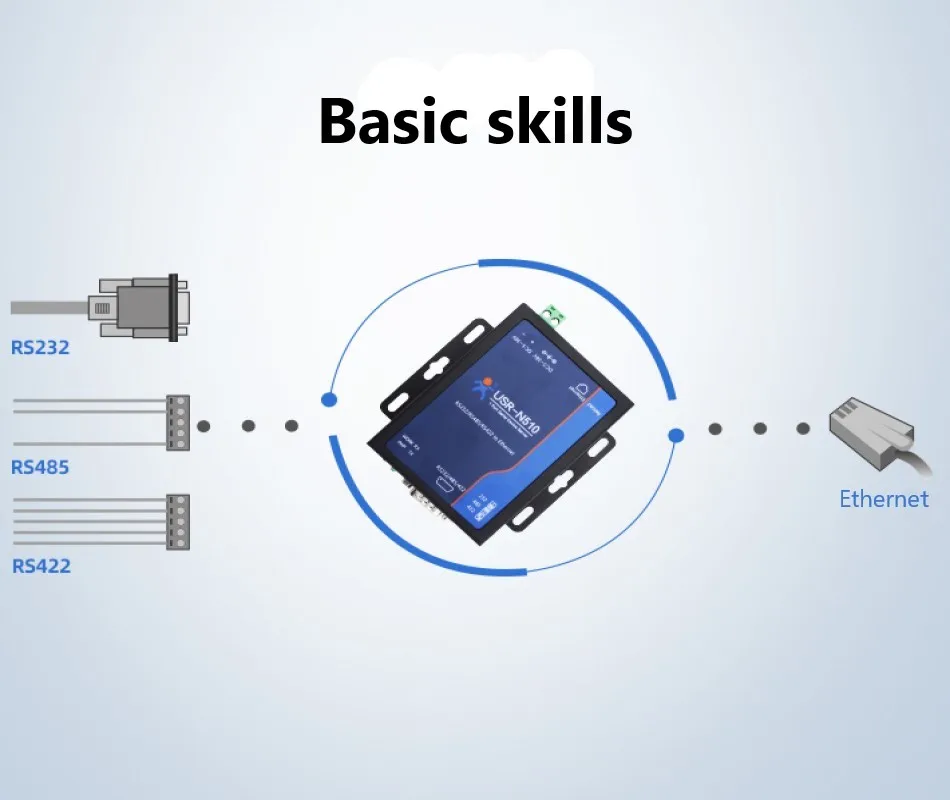 USR-N510 промышленный последовательный порт RS232 RS422 RS485 в Ethernet TCP/IP конвертер