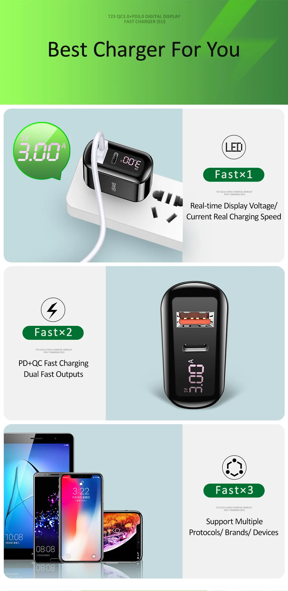 USAMS Quick Charge 3,0 USB зарядное устройство светодиодный дисплей 18 Вт QC3.0 PD 3,0 быстрое зарядное устройство для iPhone iPad Pro двойные порты, для мобильных телефонов зарядное устройство