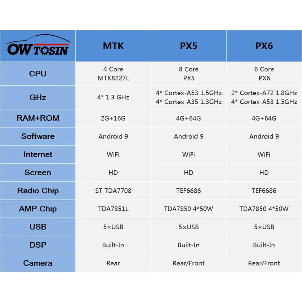 Автомобильный DVD-плеер PX6/Octa Core 5 USB-портов Android 9 0 4 Гб + 64 ГБ для BMW 3 серии E46 1998-2006 M3 318