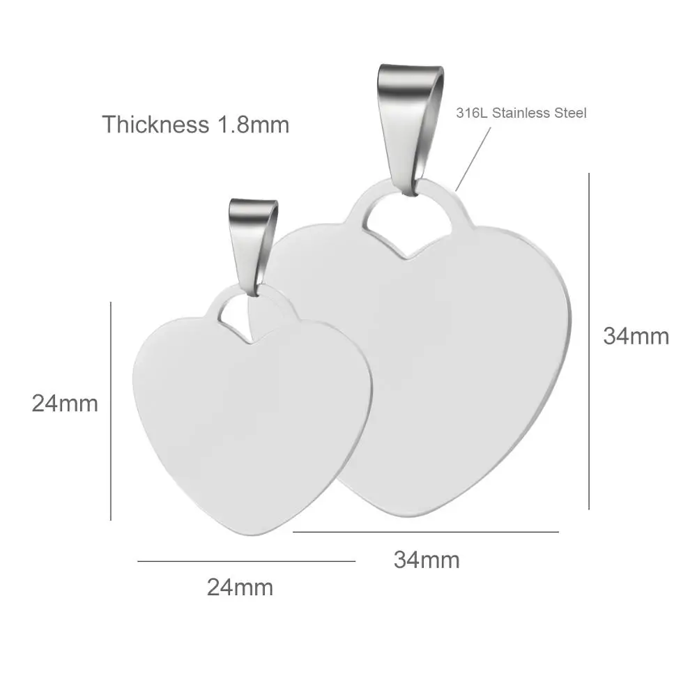 Рисунок 3 - Персонализированные пользовательские