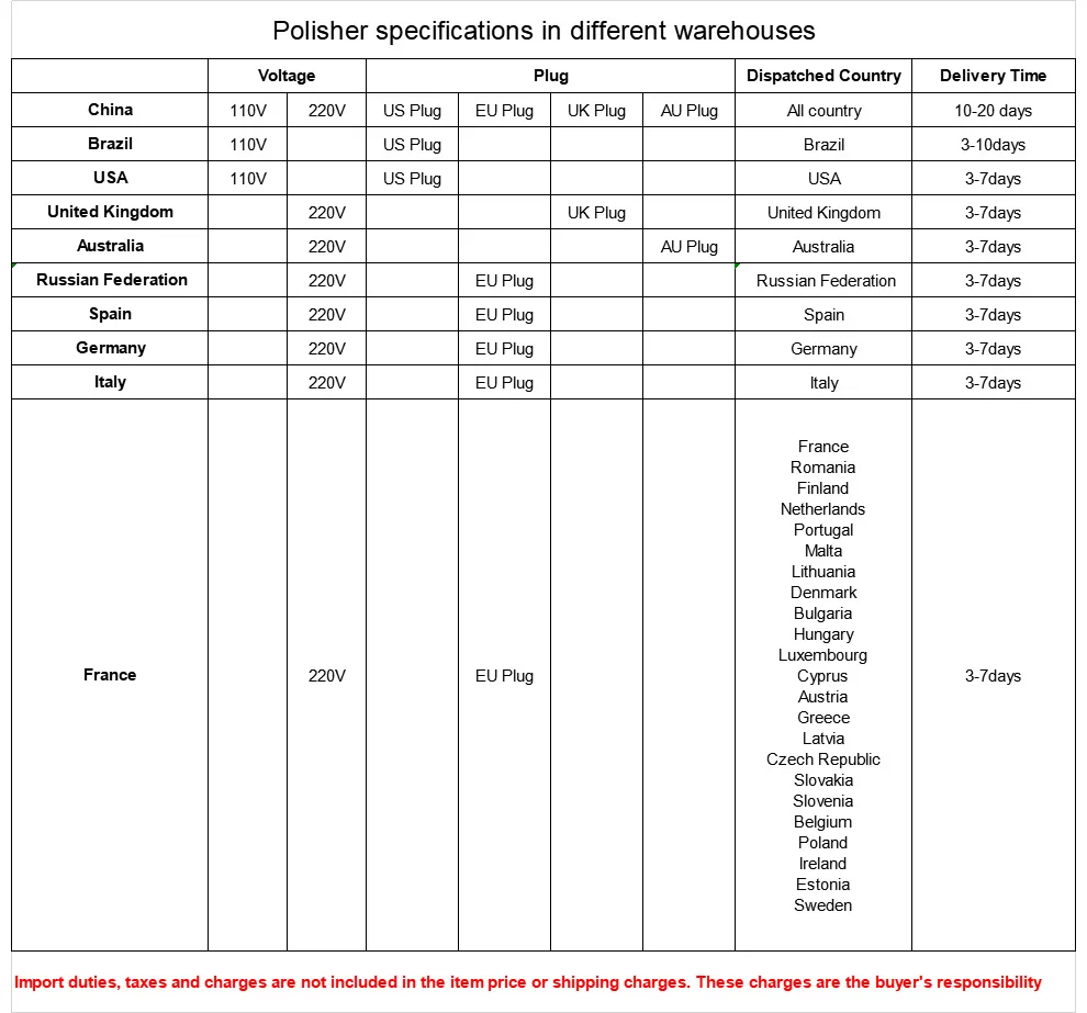 SPTA 5 дюймов(125 мм) 15 мм Электрический полировщик двойного действия для автомобиля портативная мини шлифовальная полировальная машина с полировальной накладкой перчатка