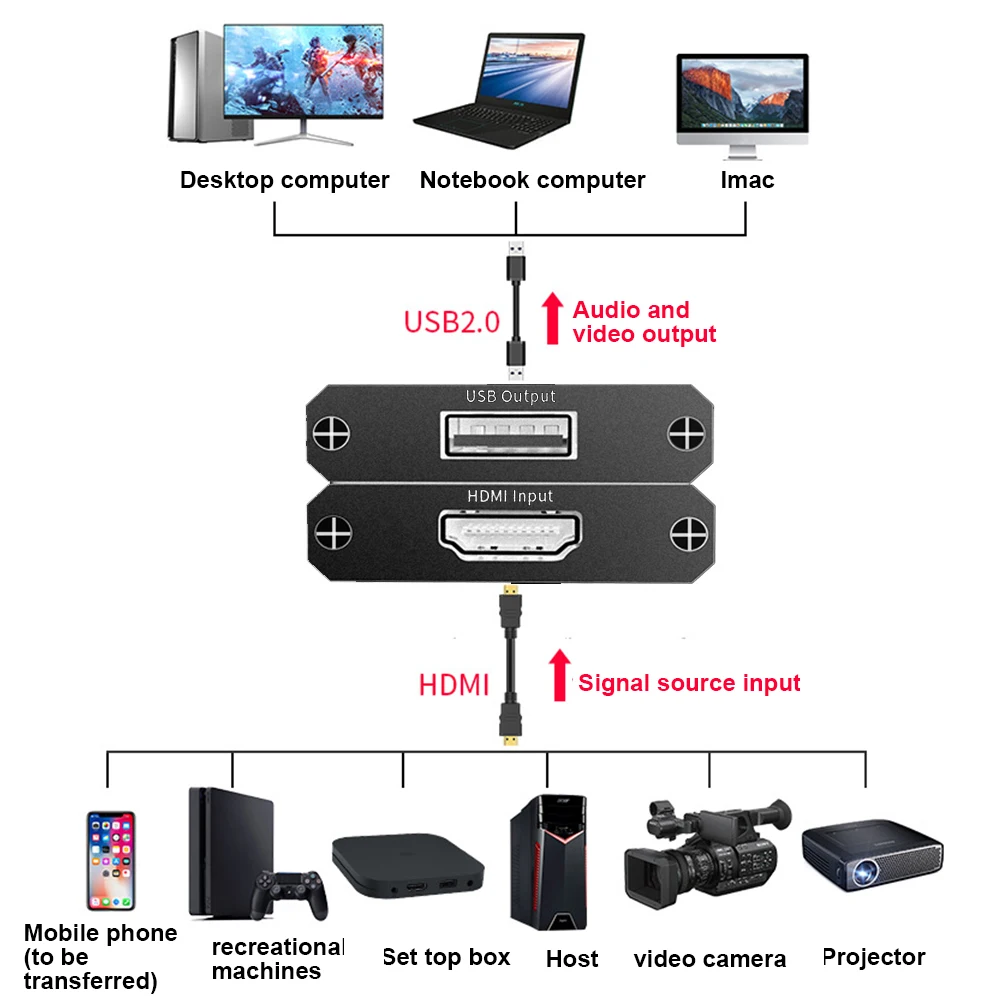 Видеокарта игра UVC 4K HDMI к USB алюминиевый сплав HD ключ прямая трансляция мини