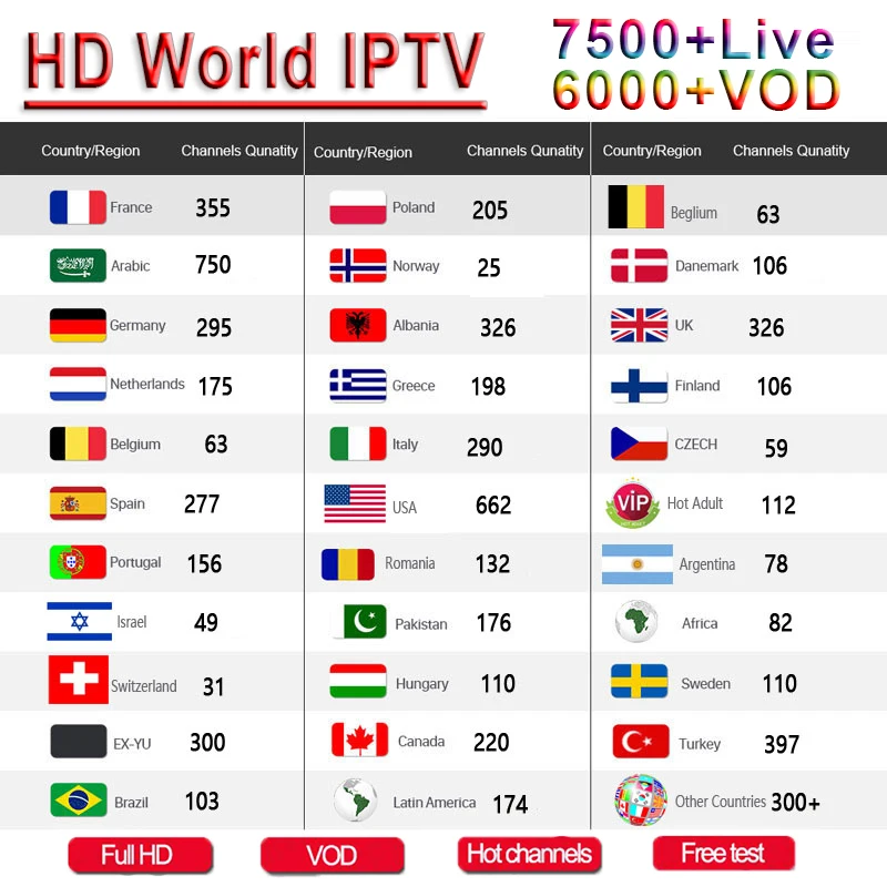 Италия ip tv box 1 год подписки Португалия Великобритания Германия Бельгия Франция Испания Netherland Швеция для M3U Enigma 2 Android tv box