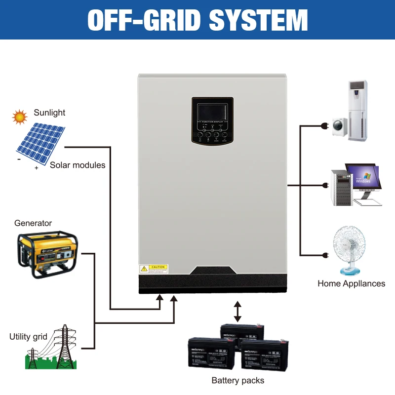 Источник питания Easun 500Vdc солнечный инвертор 3200W 24V 220V 80A MPPT 4000W PV Чистая синусоида Инвертор 3 kva 50Hz решетки инвертор зарядное устройство