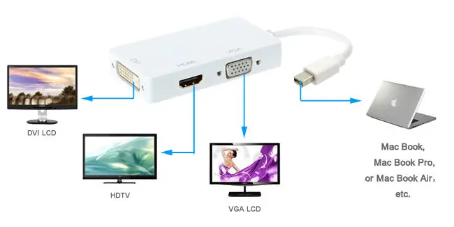 3 в 1 адаптер-переходник с портом дисплея Thunderbolt Mini DP на HDMI-совместимый DVI VGA для Apple
