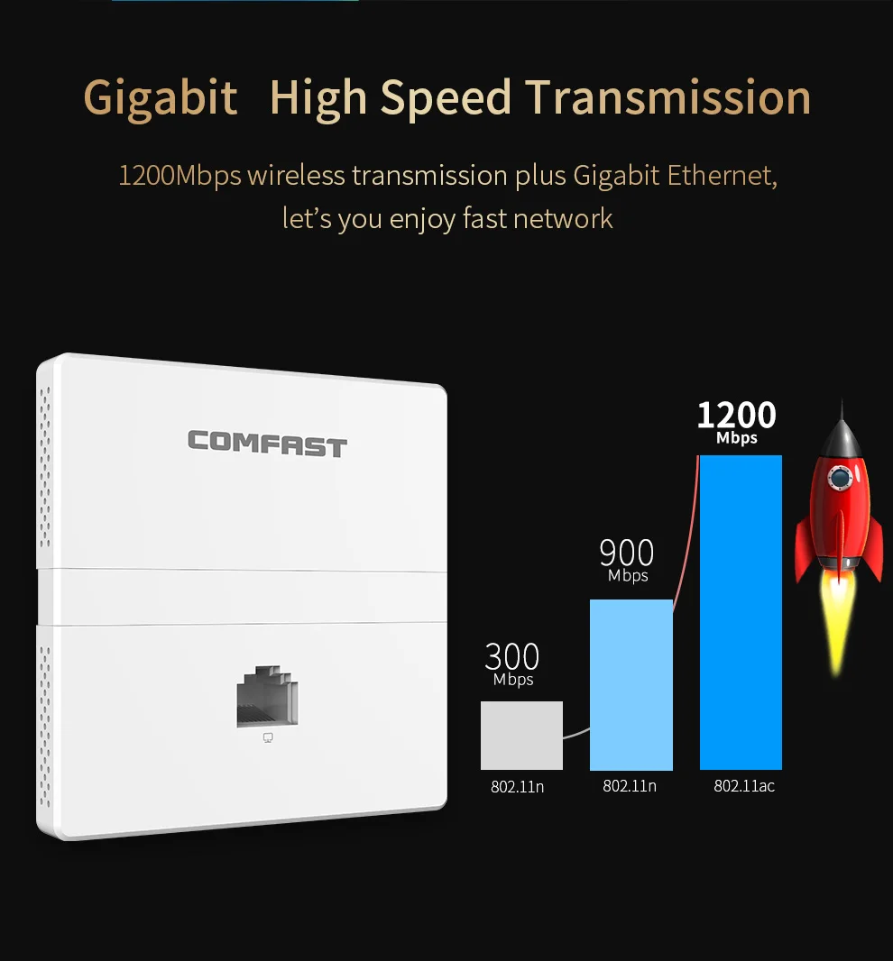 Точка доступа 1200 Мбит/с RJ45 220 В 802 3 at/af PoE Wi-Fi 86 типов | Компьютеры и офис
