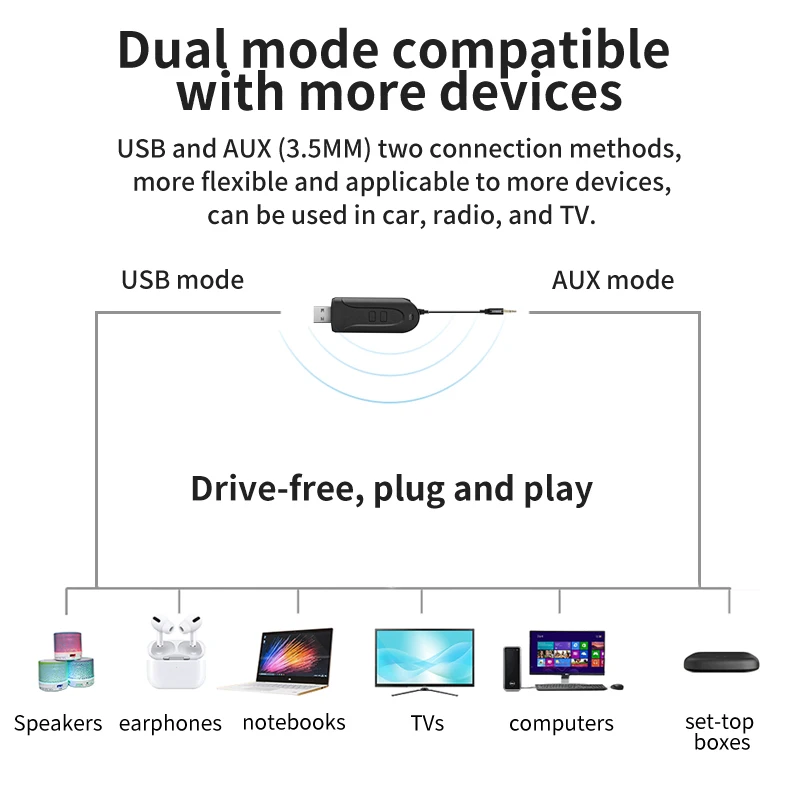 USB Bluetooth-адаптер AYINO BT 5.3 беспроводной аудио-адаптер для компьютера AUX 3 5 RAC aptX HD