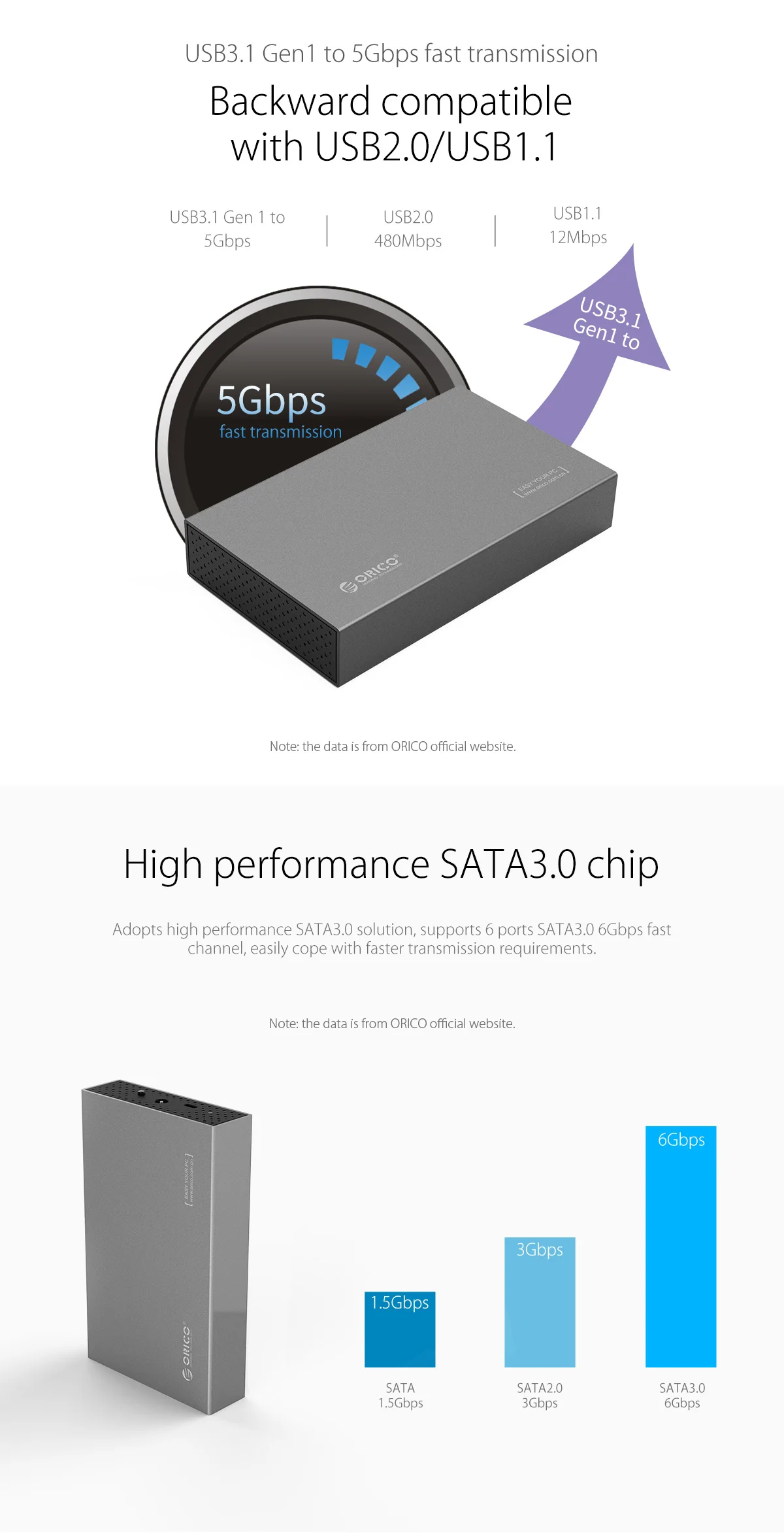 ORICO 3,5 ''HDD корпус USB3.1 type-C Hdd адаптер для samsung коробка для жесткого диска 10 ТБ макс Внешний HDD Чехол(серебристый