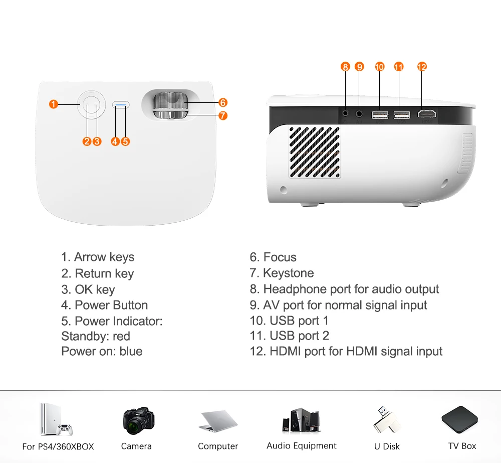 Рига HD мини проектор RD850 Родной 1280x720P светодиодный Android Wi Fi модуль портативный
