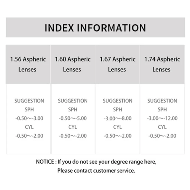 Линзы SASAMIA с защитой от УФ излучения индекс 1 60 линзы сисветильник для глаз